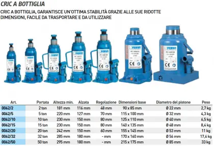 Cric a bottiglia FERVI